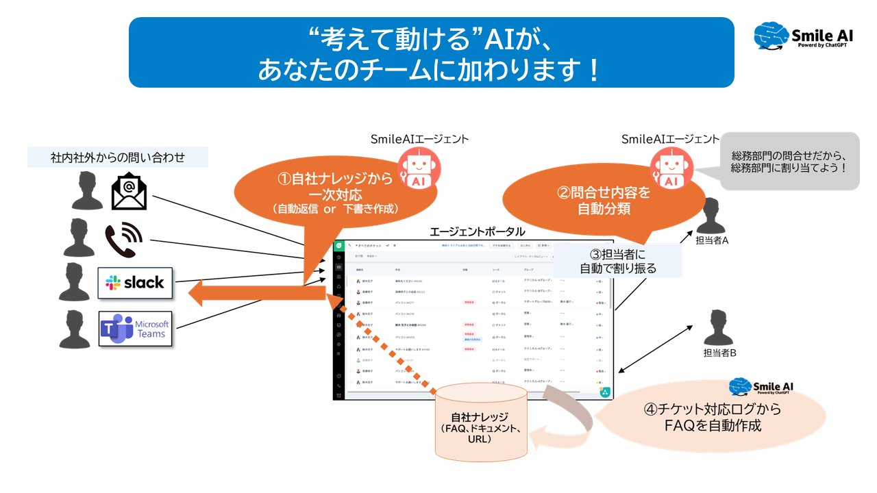 SmileAIエージェントなら、“考えて動ける”AIが、あなたのチームに加わります！